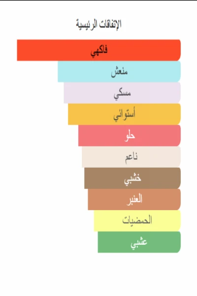 Dahab Kajal