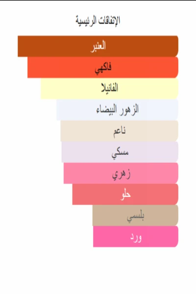 غبار الذهب Golden Dust