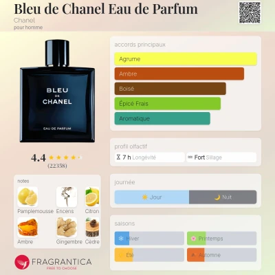 Bleu de Chanel V1